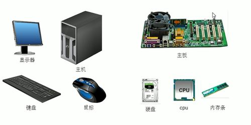 計(jì)算機(jī)的定義及組成